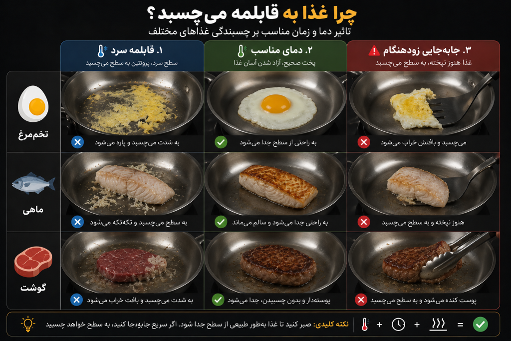 🍳 جلوگیری از چسبیدن غذا به قابلمه؛ علتها و راهکارهای واقعی برای انواع غذا 3 جلوگیری از چسبیدن غذا به قابلمه