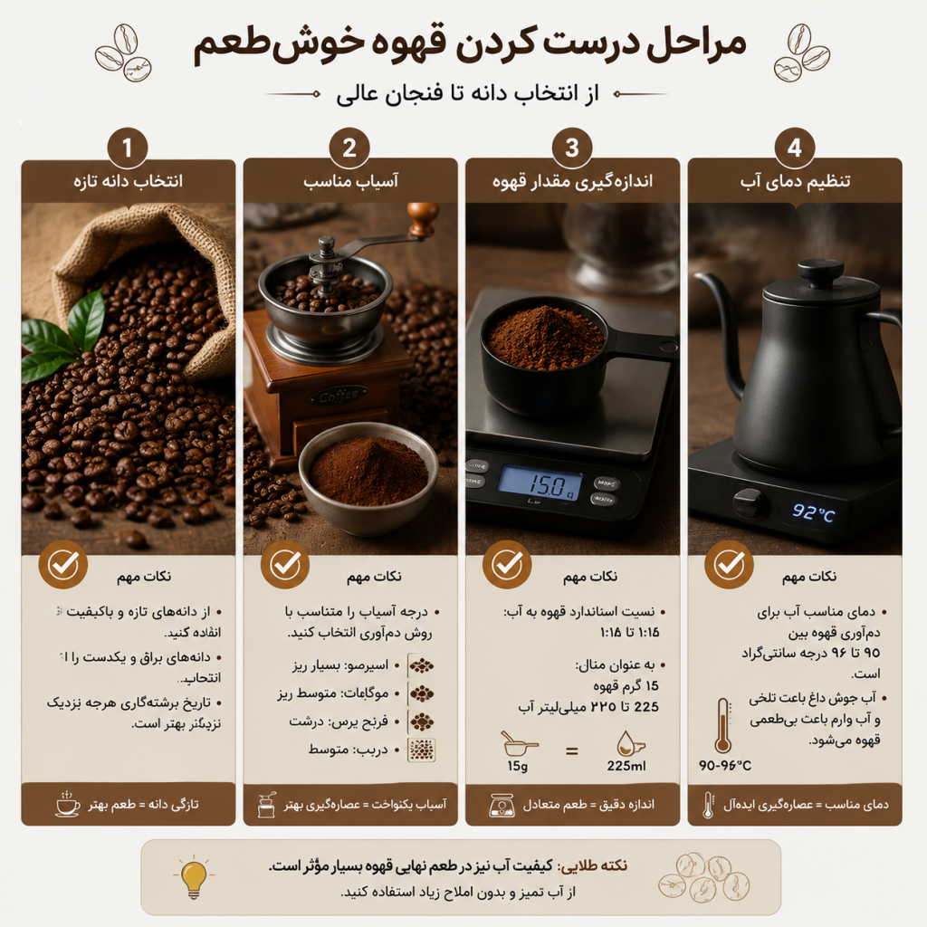 ☕ علت تلخی قهوه چیست؟ ۱۰ دلیل که طعم قهوه را خراب میکند 3 علت تلخی قهوه
