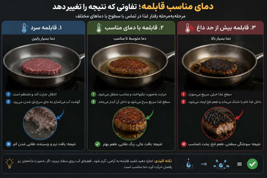 🍳 جلوگیری از چسبیدن غذا به قابلمه؛ علتها و راهکارهای واقعی برای انواع غذا 2 جلوگیری از چسبیدن غذا به قابلمه